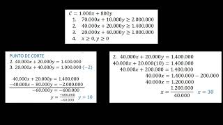 optimización lineal [upl. by Goodrich]