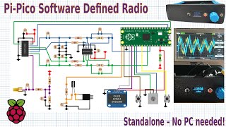 Software Defined Radio with PiPico [upl. by Kind]