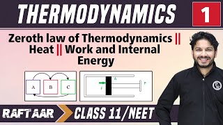 Thermodynamics 01  Zeroth law of Thermodynamics l Heat Work and Internal Energy I Class 11NEET [upl. by Yahs]