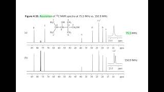 4 1 introduction to carbon 13 NMR spectroscopy [upl. by Agnes]