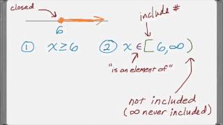 Inequalities and Intervals [upl. by Dyson159]