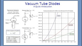 Topic 58 Vacuum Tube Diodes A Quick Introduction [upl. by Convery]