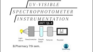 UVVISIBLE SPECTROPHOTOMETER INTRUMENTATION OF UV BPharmacy 7th sem Unit1 [upl. by Malvia]