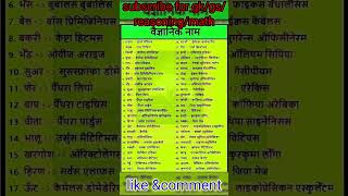 Science gkgsscientific name  vaigyanik name science gkquiz gs railway shortsvideo [upl. by Kistner]