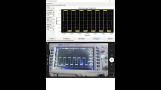 Interfacing an Oscilloscope Using Python [upl. by Nyrmac]