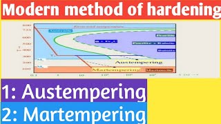 Modern method of hardening Austempering  martempering  daily report amp technical [upl. by Yenittirb]