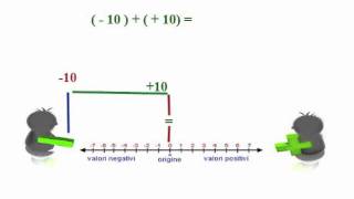 NUMERI RELATIVI [upl. by Paine]