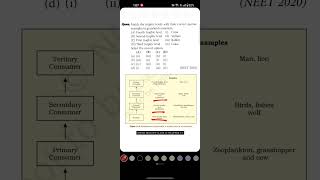 MCQs For NEET Ecosystem Trophic Levels of Ecosystem amp Pyramids Biology Class 12th PYQs Solved [upl. by Assiled]