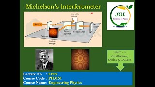 MICHELSONS INTERFEROMETER  PH3151 ENGINEERING PHYSICS [upl. by Eyllom]