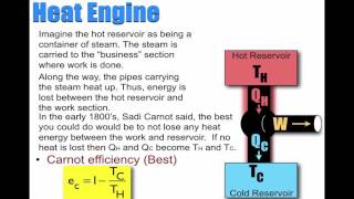 Carnot Efficiency and cycle [upl. by Honora651]