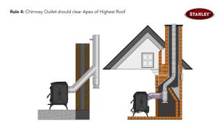 New The correct way to flue your Stanley stove [upl. by Demaria]