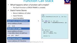 Concept of Stack Frames [upl. by Tybald250]