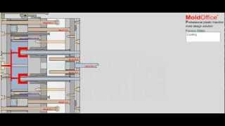 injection mold three plate collapsible core [upl. by Ynnattirb930]