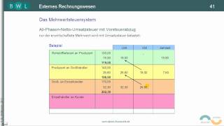 Umsatzsteuer TEIL 3 Das MehrwertsteuerSystem  AllphasenNettoUmsatzsteuer [upl. by Granniah]