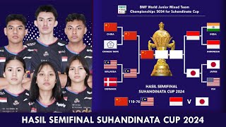 HASIL SEMIFINAL SUHANDINATA CUP 2024 CHINA KE FINAL USAI KALAHKAN MALAYSIA suhandinatacup2024 [upl. by Estis]