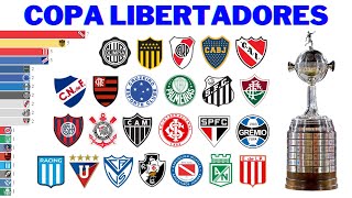 Campeões da Copa Libertadores 1960  2023 [upl. by Alicsirp112]