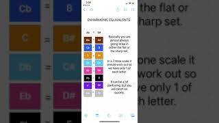Enharmonic Equivalents [upl. by Severn]