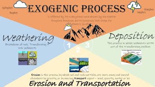 Geomorphology Class 2 Endogenic and Exogenic Proceses [upl. by Chaves625]