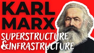 MARX  La SOCIETE infrastructure économique et superstructure sociale [upl. by Alracal]