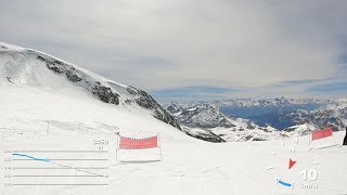 Skiing from Zermatt Switzerland to Cervinia Italy 12 [upl. by Sokil]