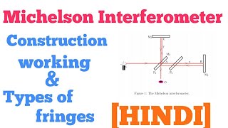 Michelson interferometer constructionworking and types of fringes [upl. by Mill]