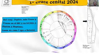 Ingresos solares 2024 equinoccios y solsticios [upl. by Uttica]