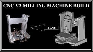 CNC V2 Milling Machine Build 2  Y AXIS  PLATE  LINEAR GUIDES  SFU 1605 BALL SCREW  SIDE SUPPORT [upl. by Cornish]