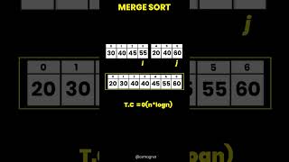 Merge Sort Explained Animated StepbyStep Guide for Beginners [upl. by Maurice]