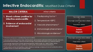 Infective Endocarditis Modified Duke Criteria [upl. by Elburt435]