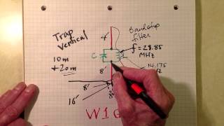 How an Antenna Trap Works [upl. by Agace451]