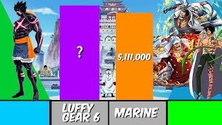 Luffy Vs Admirals amp Vice Admirals One Piece Power Levels [upl. by Erinna776]