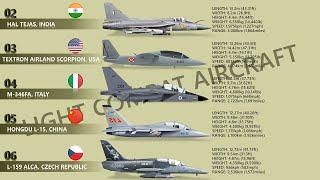 Top 10 Light Combat Aircraft LCA  Light Attack Aircraft In The World [upl. by Boorman616]