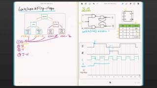 Latches and Flip Flops [upl. by Showker]