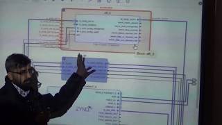 FFT Example Design on Xilinx ZynqZybo  2 Digital System Design Lec 25a30 UrduHindi [upl. by Burton347]