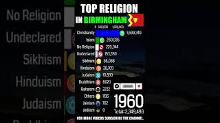 Top Religion Population in Birmingham England 1900  2022 Population wise  shorts islam god [upl. by Hassi]