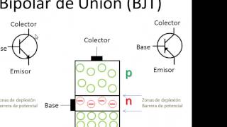 BJT Parte 01 Transistor BJT videotutorial en español de electrónica [upl. by Kcub]