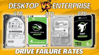 Desktop vs Enterprise HDD  Failure Rate Analysis Do desktop hard drives really fail sooner [upl. by Gefell748]