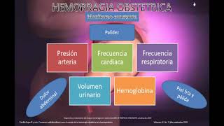 HEMORRAGIA OBSTETRICA [upl. by Tonie728]