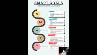 SMART Goals [upl. by Grenier]