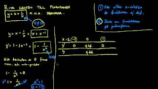 Derivatan av potensfunktioner med negativa exponenter [upl. by Ann-Marie]