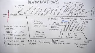 Denominationalism LIVESTREAM [upl. by Inad]