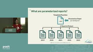 Parameterized Quarto Reports Improve Understanding of Soil Health  positconf2023 [upl. by Atsirtal]