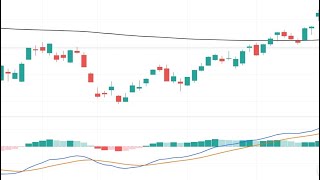 RSI Double Bottom Pattern Explained [upl. by Okire557]