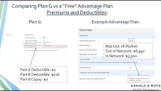 Medicare Advantage vs Medigap  Whats the best Medicare supplement plan [upl. by Ahsienad]