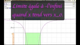 Limite égale à linfini quand x tend vers x0 [upl. by Bradeord429]