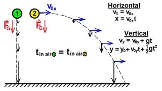 Physics 3 Motion in 2D Projectile Motion 1 of 21 Independent Motion in x and y [upl. by Lesly]