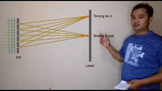 Interferensi Difraksi oleh kisi [upl. by Fiann391]