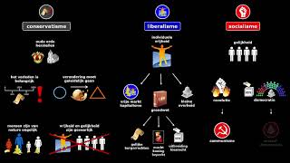 Tijdvak 8 politieke stromingen [upl. by Lerak]