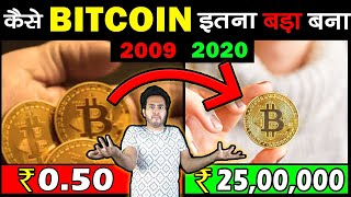 कैसे BITCOINS की कीमत 50 PAISE से ₹2500000 हो गयी How Did Bitcoins Become So Valuable [upl. by Cicily107]