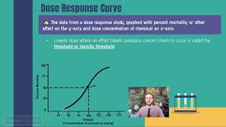 AP Environmental Science 812 and 813  LD50 and Dose Response Curves [upl. by Cadmarr]